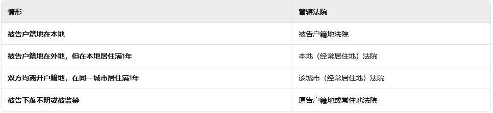 离婚能在外地办理吗？上海离婚在线律师